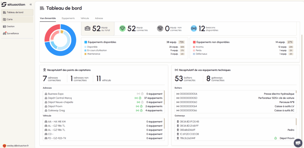 tableau de bord GMAT situaction